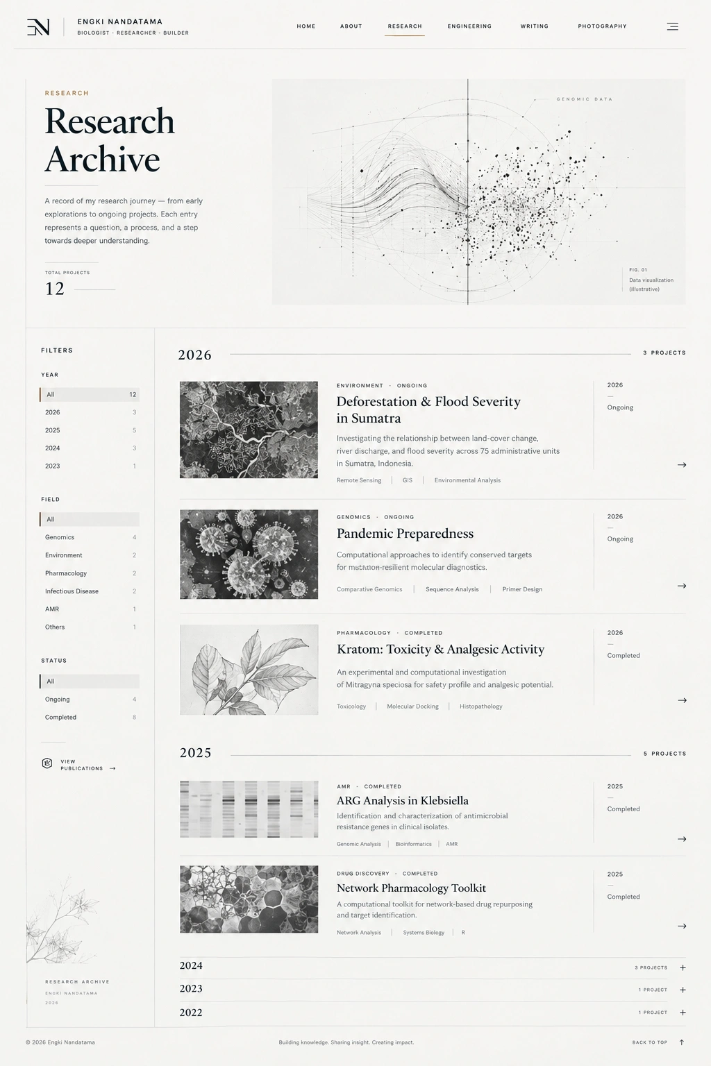 Research Archive concept mockup displaying projects, publication lists, and datasets.